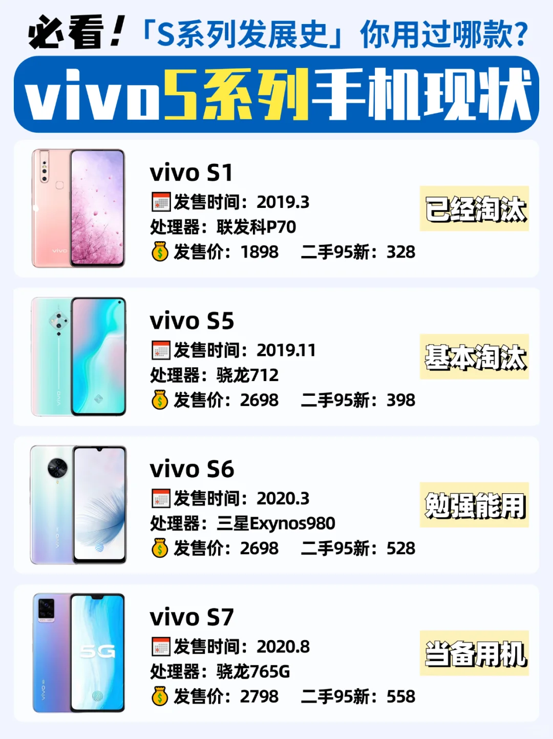 vivo S系列手机现状，有你用过的吗❓