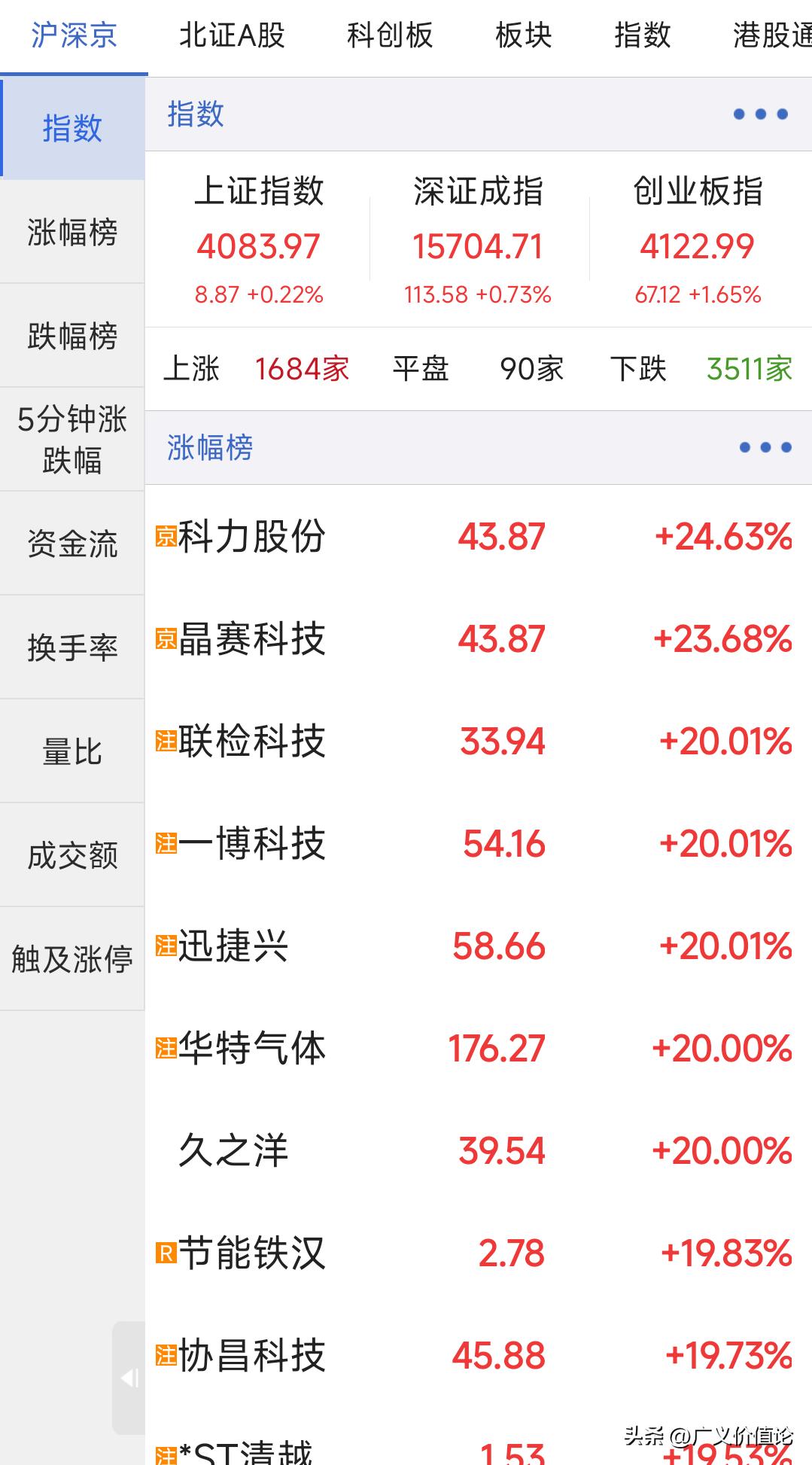 各大指数连续上涨，每天都是红盘的，但个股行情却是三四千家下跌，这种特征几乎贯穿了