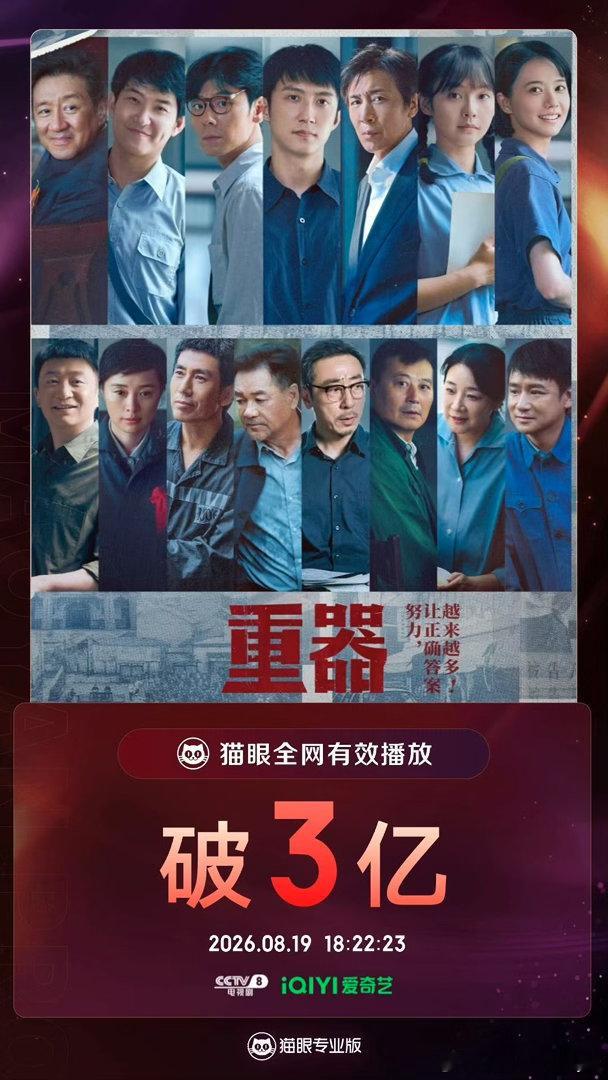重器有效播放量破3亿 重器有效播放量破3亿🔥 