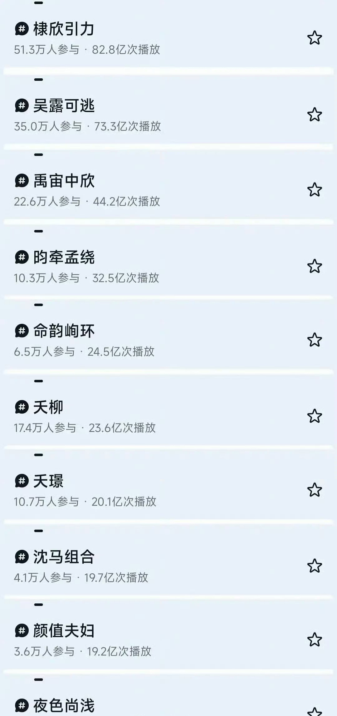 抖CP热度前十汇总：棣欣引力、吴露可逃、禹宙中欣、昀牵孟绕等，你嗑过哪一对？ 