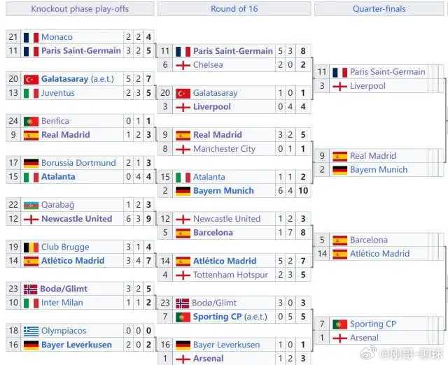 欧冠八强对阵：皇马再遇拜仁，巴萨会师马竞欧冠欧冠八强 2025-26赛季欧冠八强