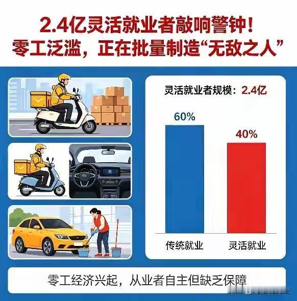 这2.4亿灵活就业者基本上大多都是年轻人，他们从事外卖快递和网约车，这样的群体对