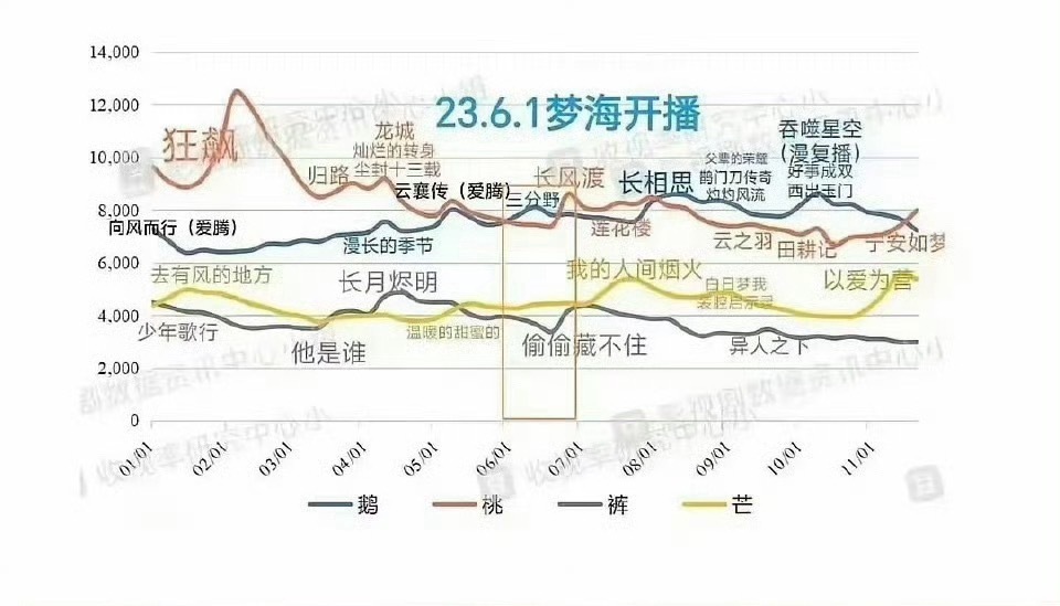 真正的扛剧生就是什么题材都扛，肖战《梦中的那片海》原创年代剧无IP无大导演无大编