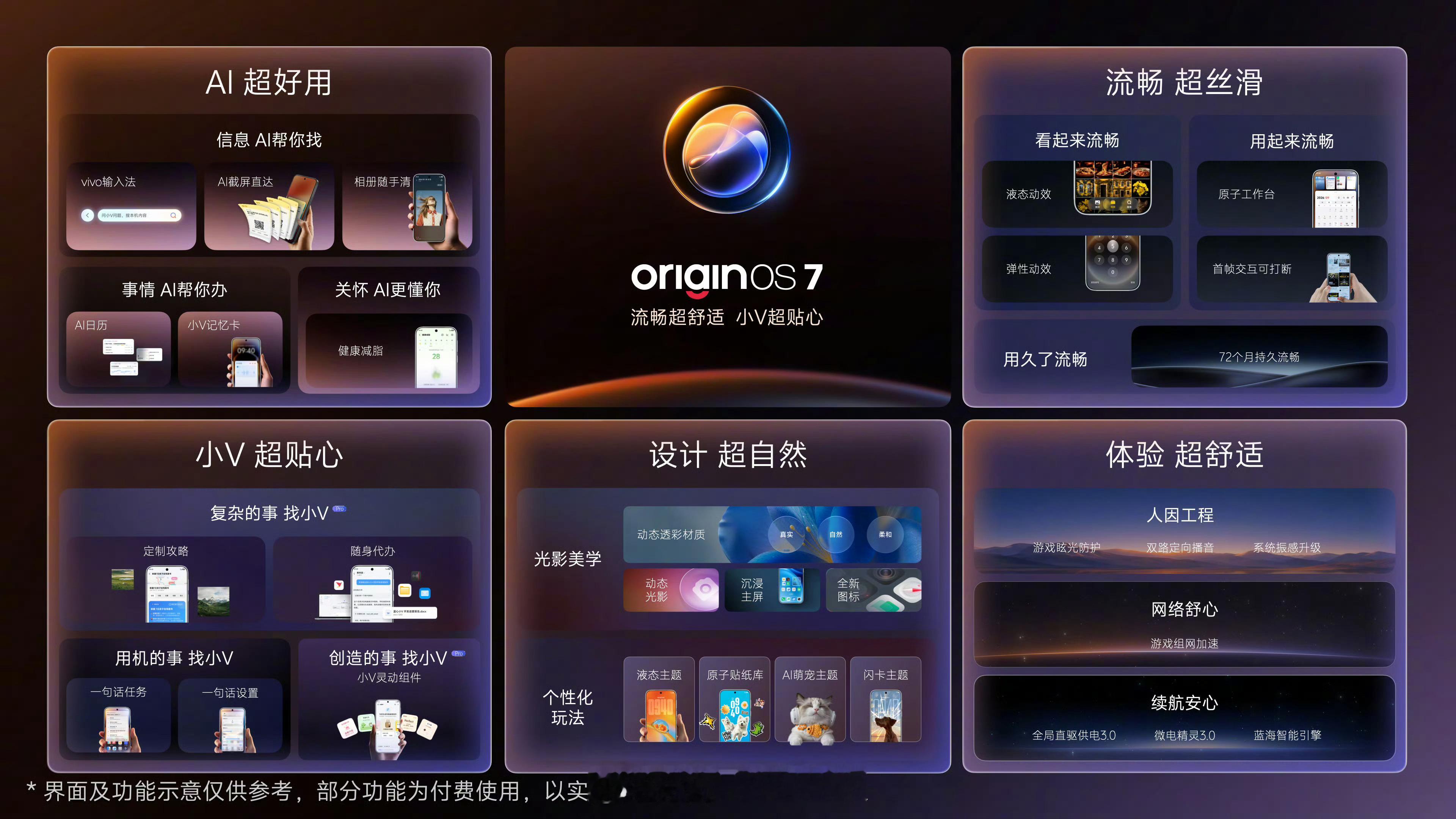 短暂的体验过OriginOS 7，真的非常流畅，我挺喜欢这次的AI萌宠主题，对于