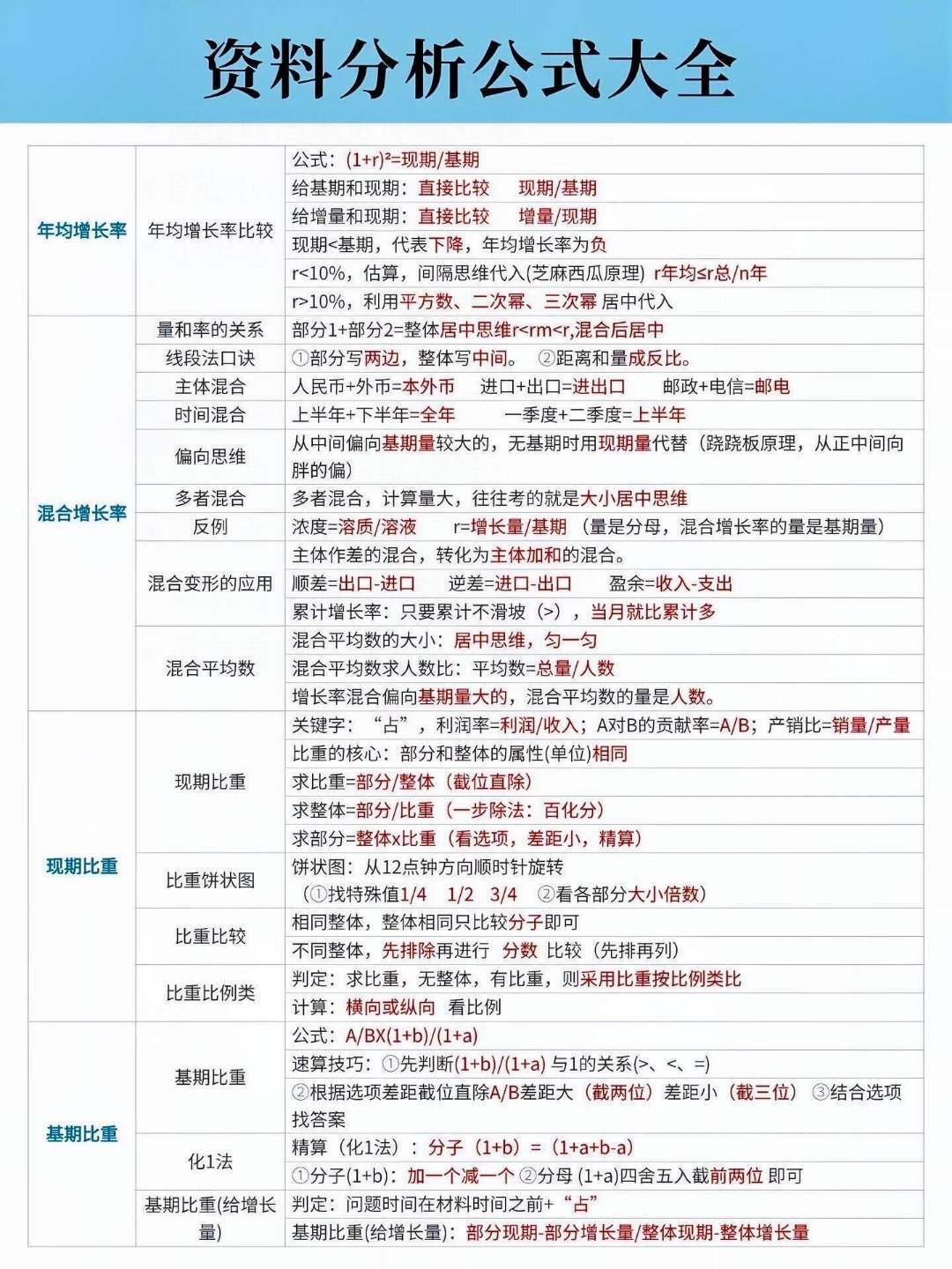 默写到这种程度才是资料分析的开始 ​​​
