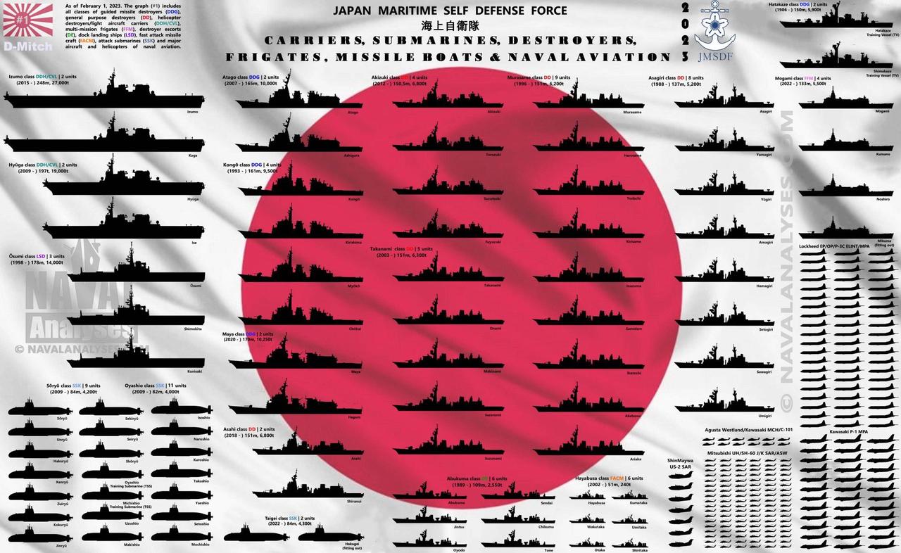 🇯🇵海自实力