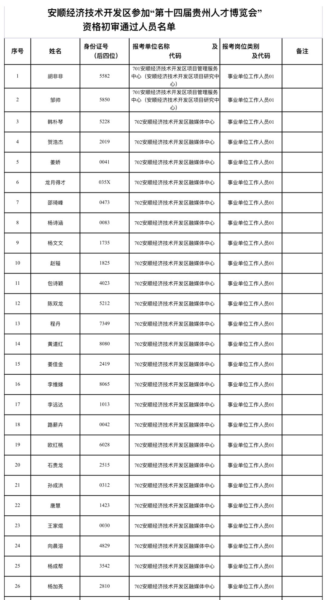 速看！安顺经开区人才博览会资格审查通知

📌 发布单位: 安顺经济技术开发区人