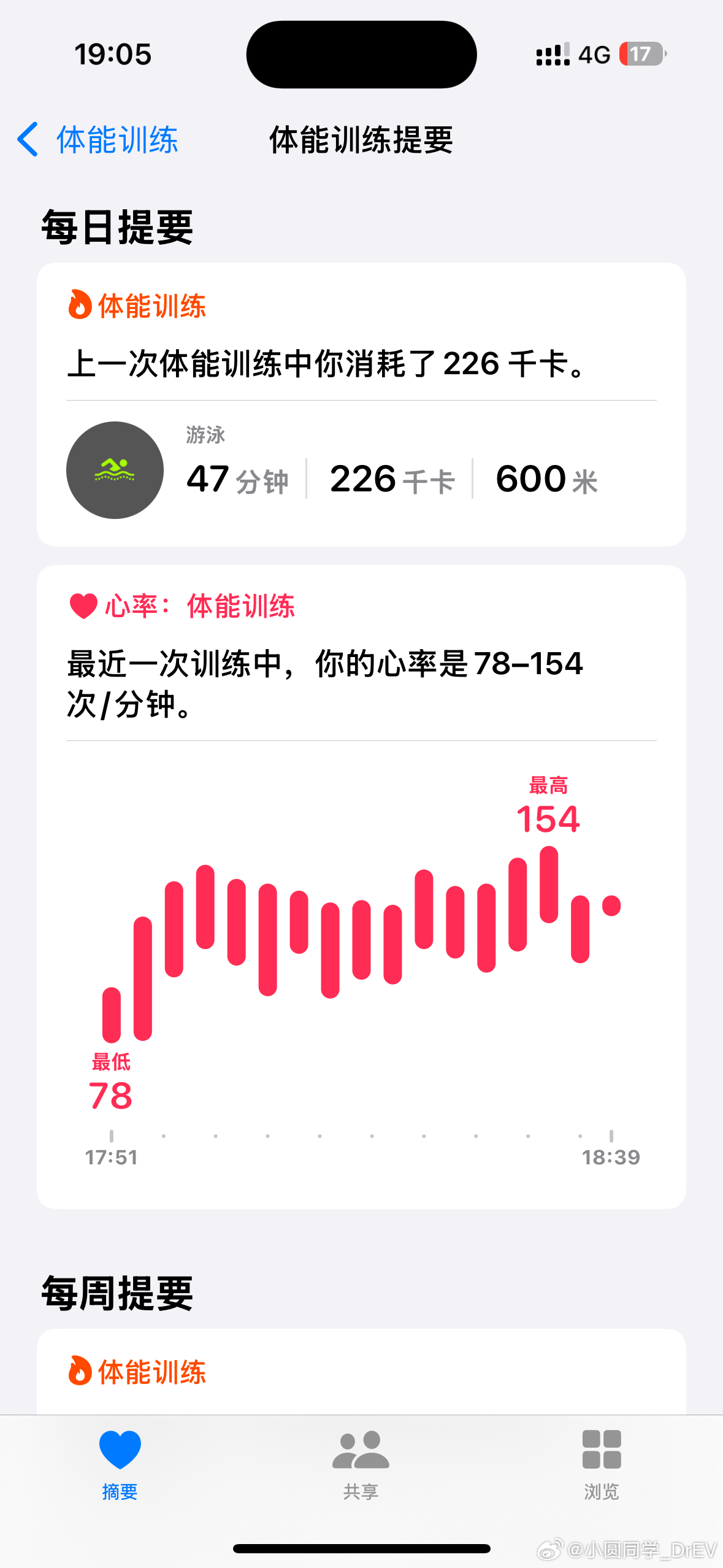 今天你运动了吗[羞嗒嗒] ​​​