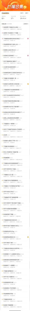 投开推话题热度，丁程鑫占比一半哦 