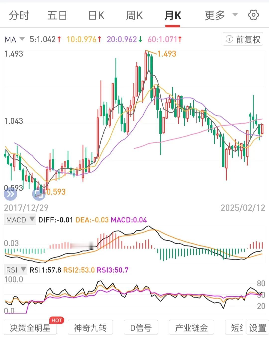 长期持有一个(极少)不会退市的标的，才能熟悉熟练，驾轻就熟。
保持极端耐心定力专