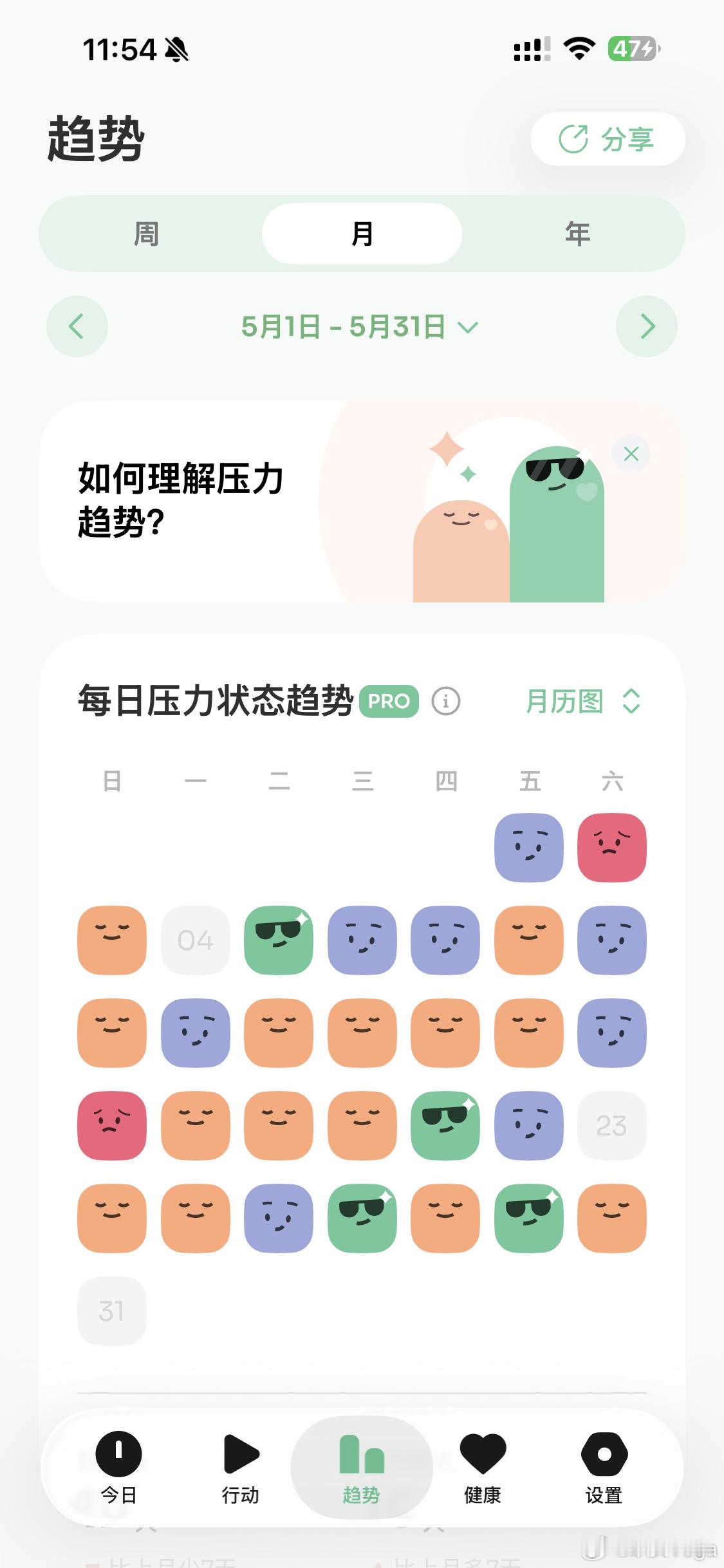 一到五月份的压力状态， 似乎那个月都处于紧绷状态…… 有没有和我一样的？我们是不