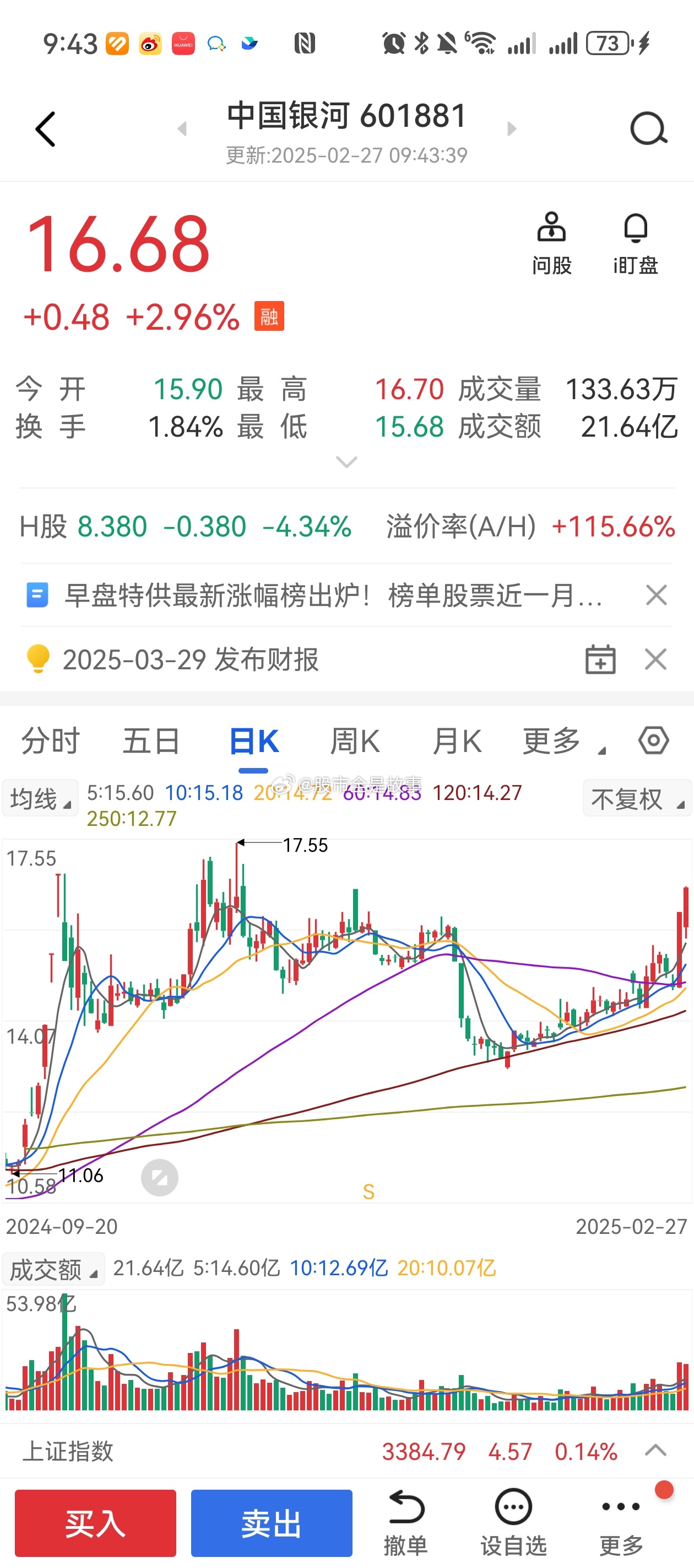 中金银河合并传闻再制造涨停板  看来中金、银河合并是真的。 