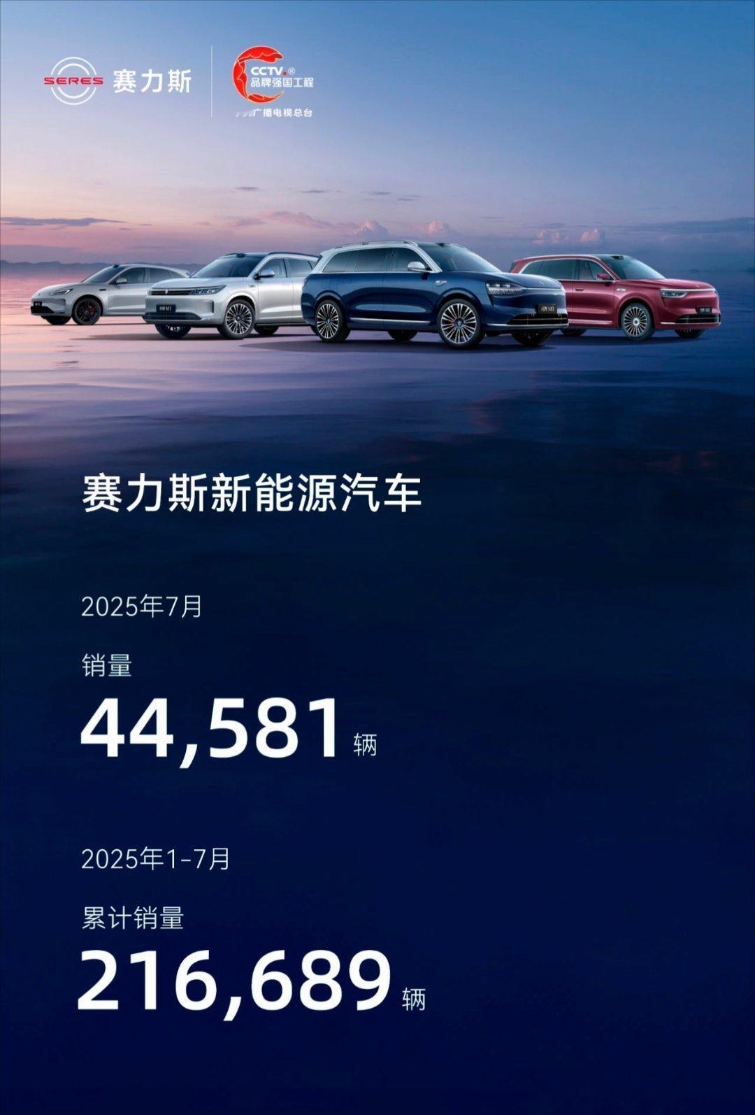 赛力斯7月产销快报销量44,581辆今年1-7月累计销量达216,689辆新M7