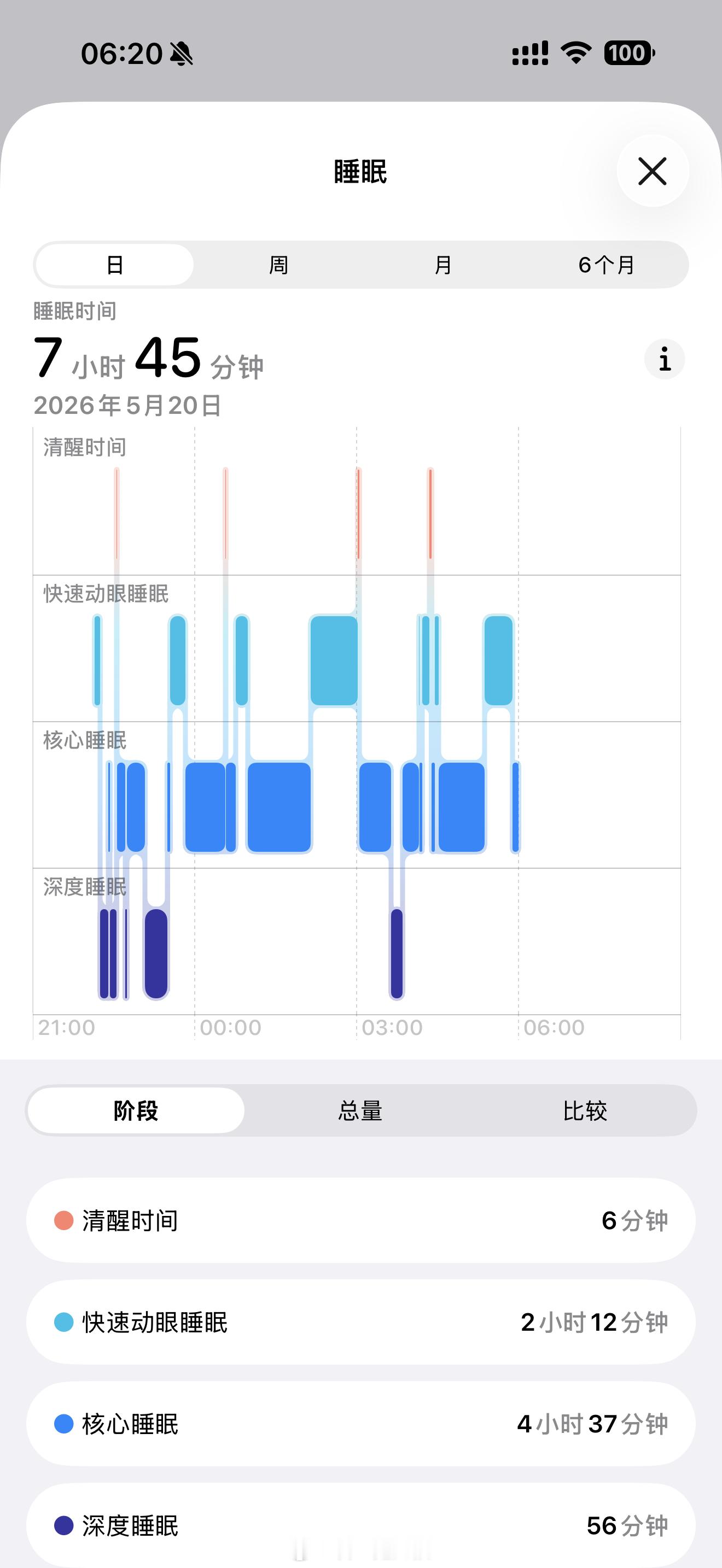 给位老烧昨晚睡的好吗？我还行吧耳机发烧友