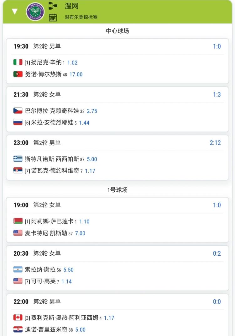 7月1日温网赛程！！
今天的目光统统放在3号球场！！
19:00张帅vs穆霍娃【