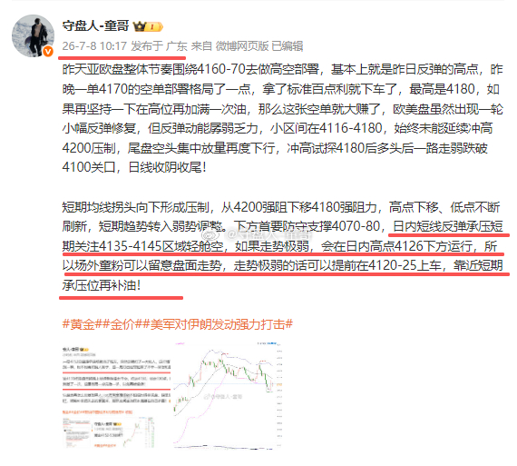 黄金4124空，抵达4113，首斩110点！【这单提前给大家说的明明白白，生怕你