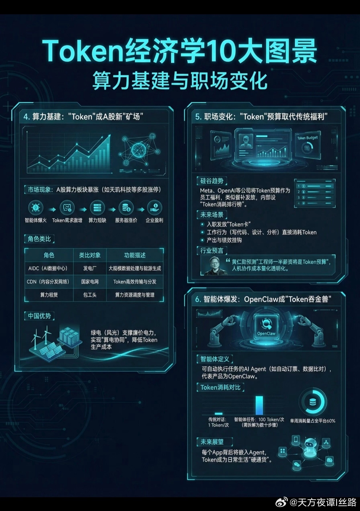 过去十年，中国税务监管的核心抓手是 “货物流通环节的增值税抵扣链条”—— 从工厂