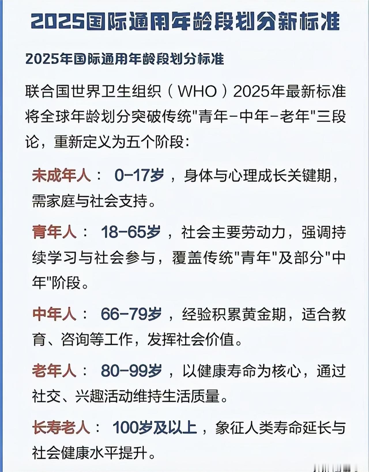 2025国际通用年龄段划分新标准挺有意思。联合国世界卫生组织把人分为五个年龄段，