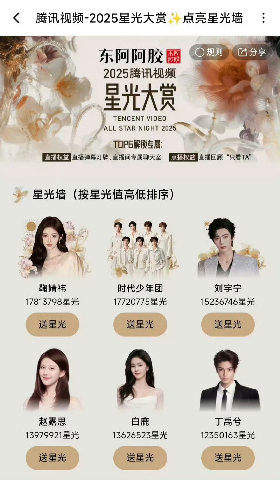 鞠婧祎星光大赏星光值登顶第一 真的好厉害👍 