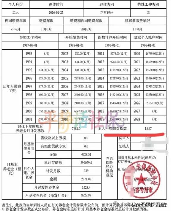 值了！陕西38年半工龄，退休近9000元养老金，指数是应缴还是实缴？
陕西老哥，