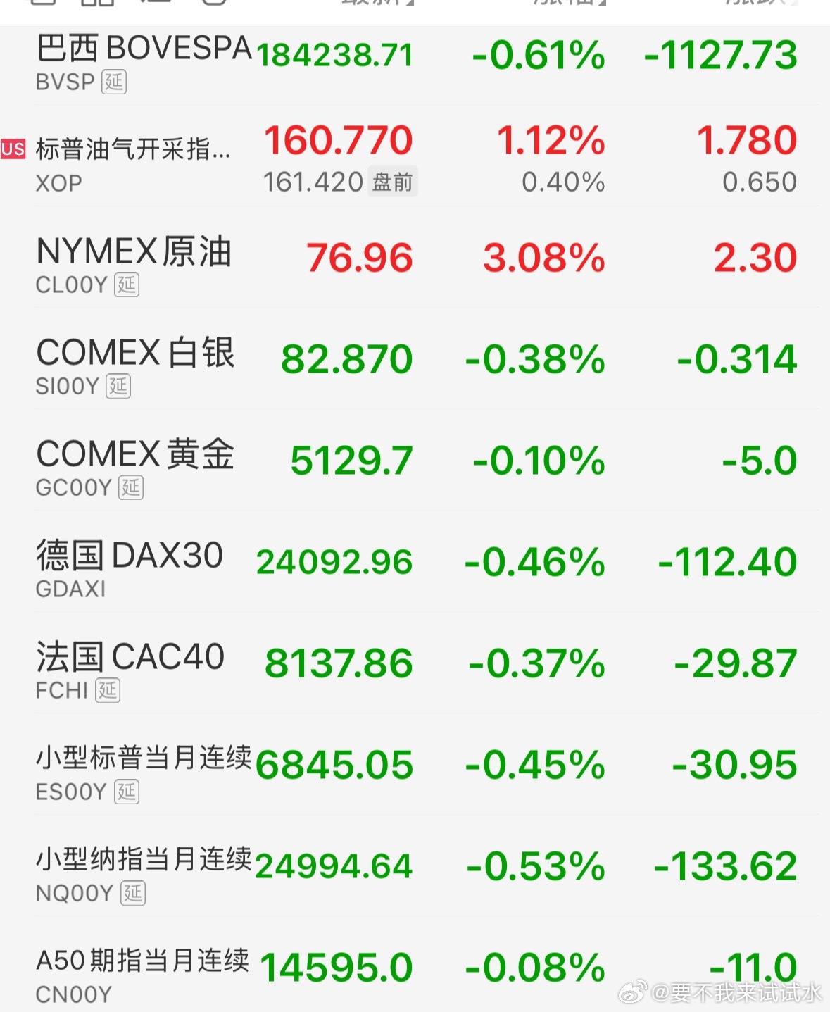仓位还是要谨慎的，晚安 