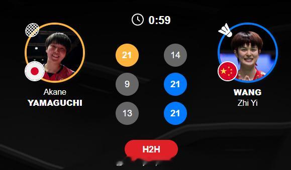 【羽毛球亚锦赛王祉怡逆转山口茜 将与安洗莹争冠】王祉怡晋级亚锦赛决赛亚锦赛王祉怡