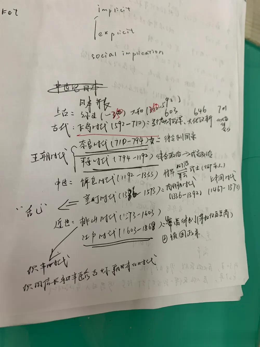 日本年表