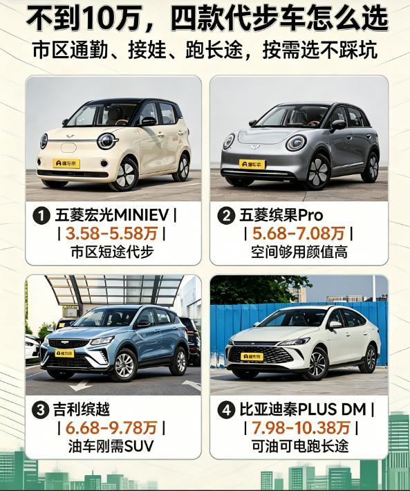 不到10万块的四款代步车推荐：
平时总有人问我，预算卡得死，就想找台靠谱的代步车