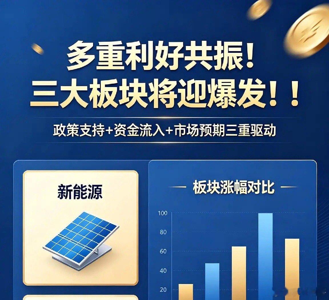 多重利好共振！三大板块将迎爆发！！一、能源市场：伊拉克油价巨折，航运与炼化迎结构