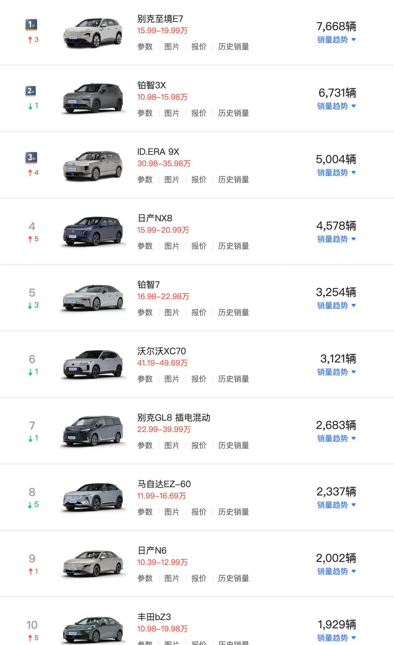 合资新能源车5月销量
