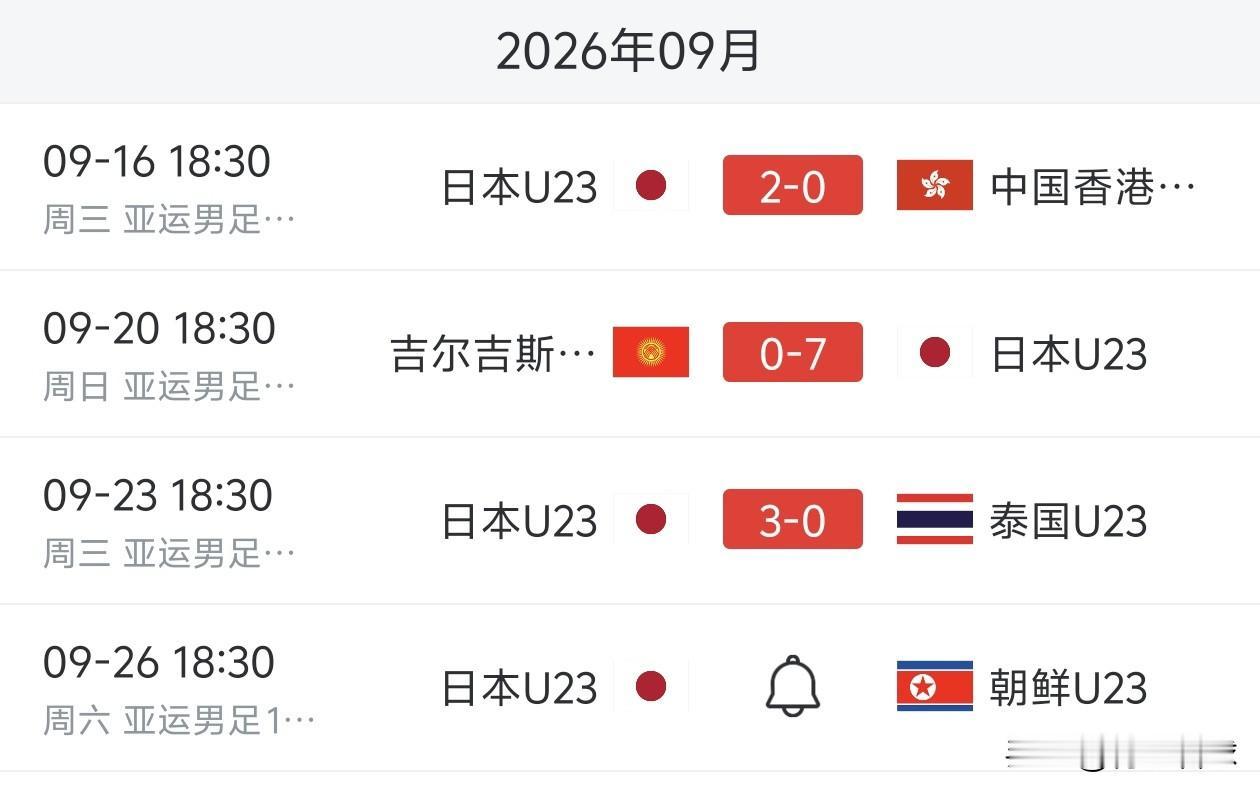 日本队这么努力地争小组第一，就是为了在1/4决赛避开国足。
前两轮比赛，日本队两
