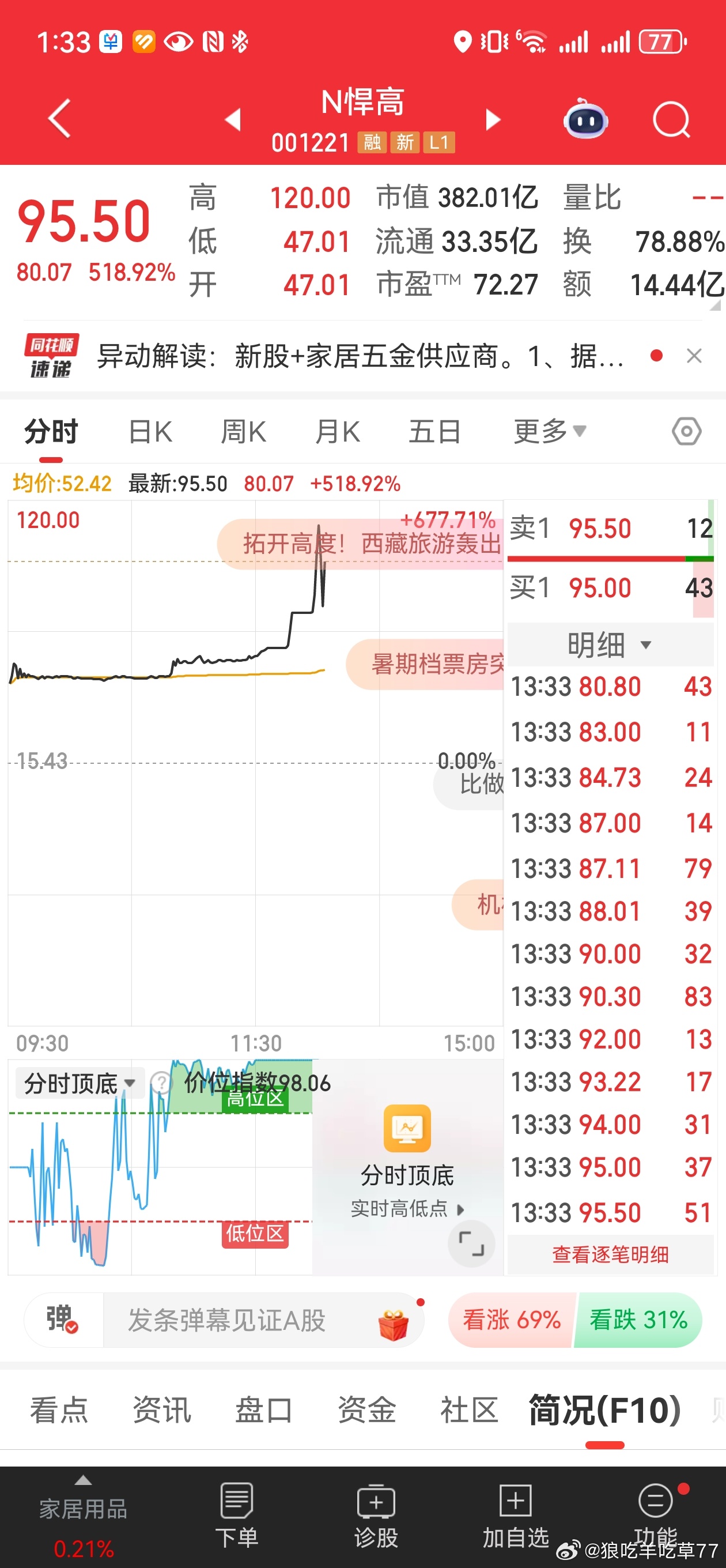 赌徒们这么疯狂[二哈][二哈] ​​​