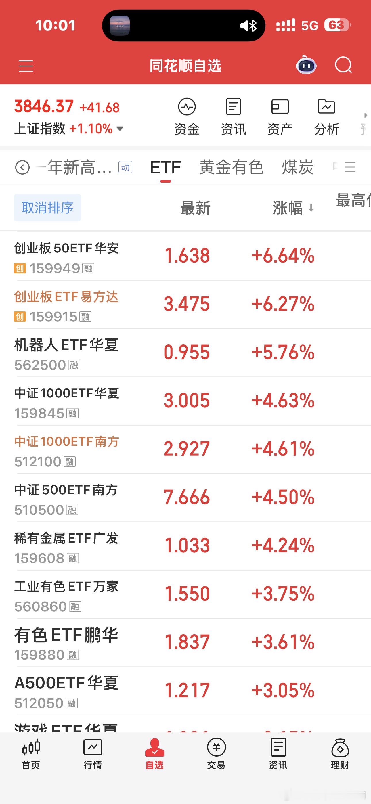 半导体设备ETF，芯片ETF都基本上涨停了