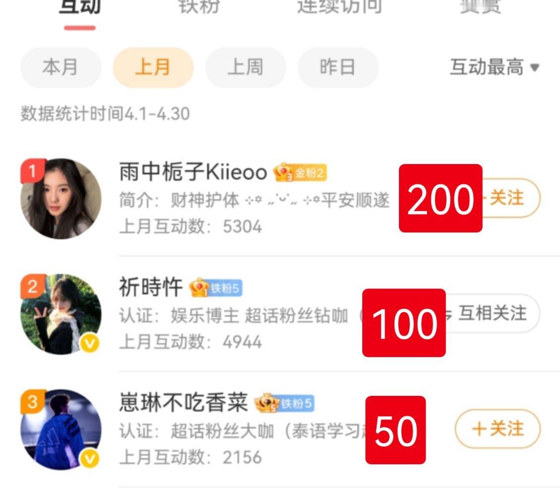 上个月互动榜前三，私信领奖 