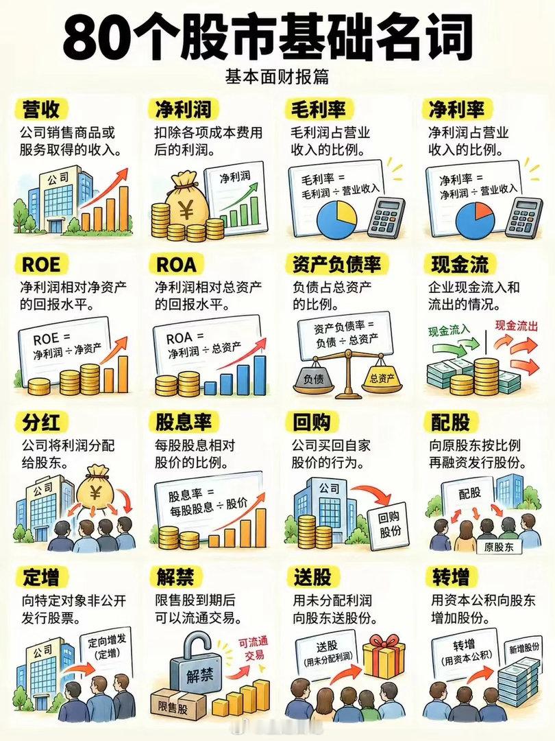 80个股市基础名词 ​​​