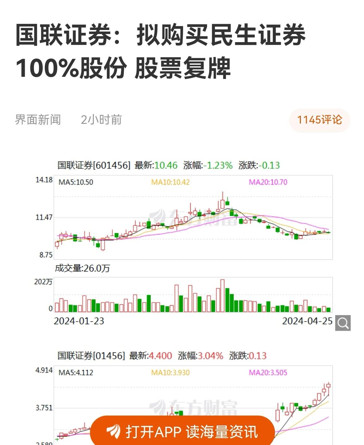 老手晚间说股：（4）
刚看到消息，
明天国联证券收购民生证券成功后复牌，
会不会