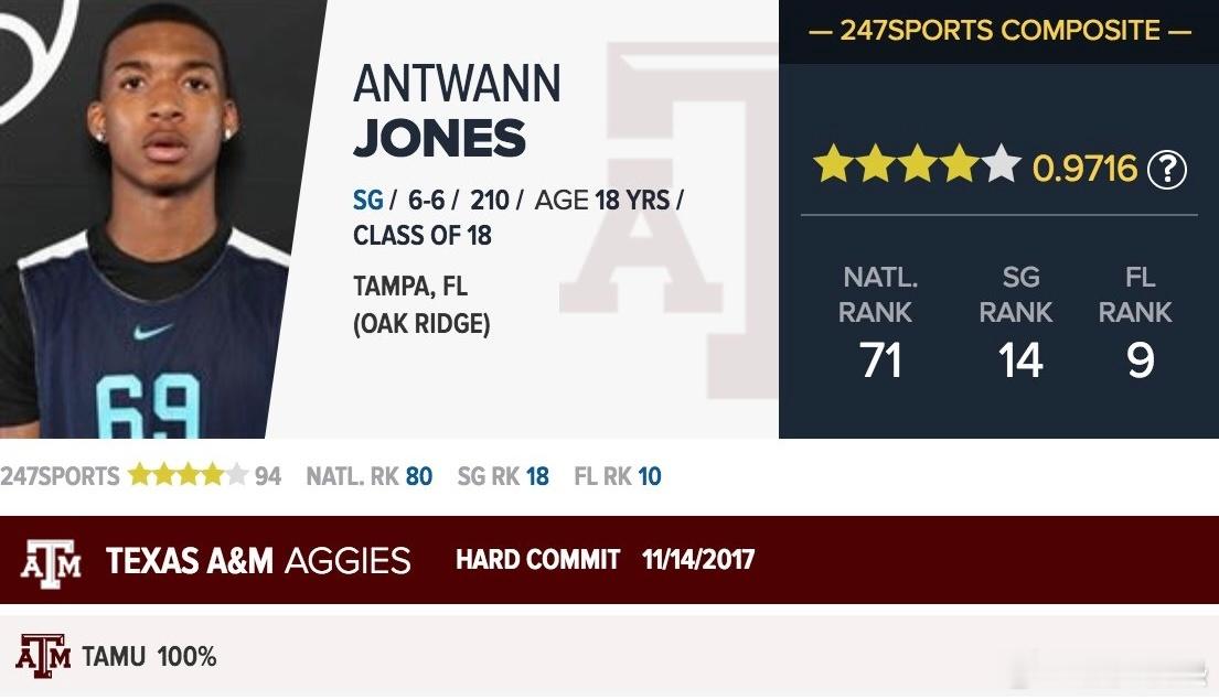 NCAA UNCG侧翼Antwann Jones宣布进入 ncaa转学市场 ，如