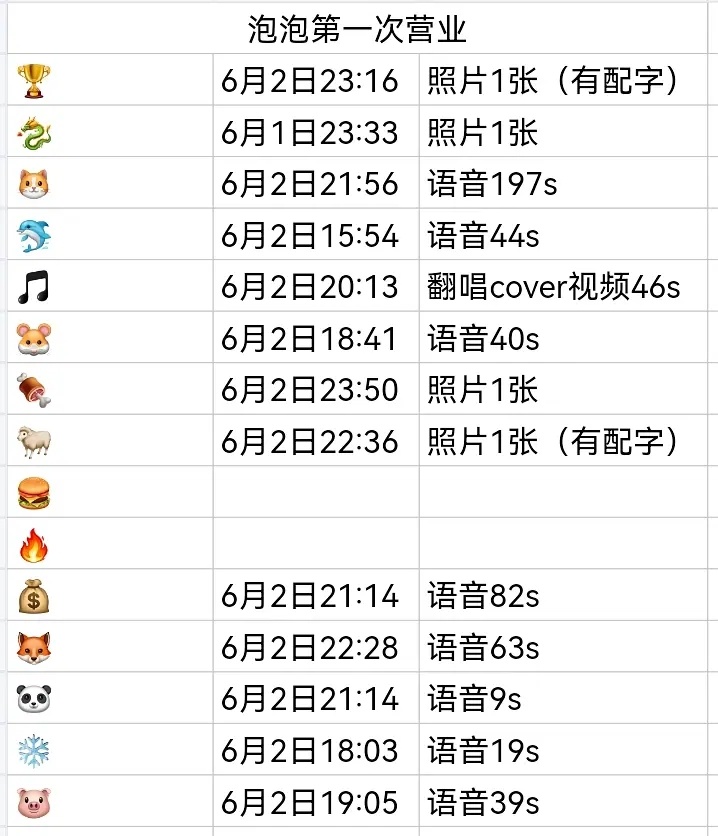 🎀泡泡四代第一次营业时间＋营业方式记录🈶