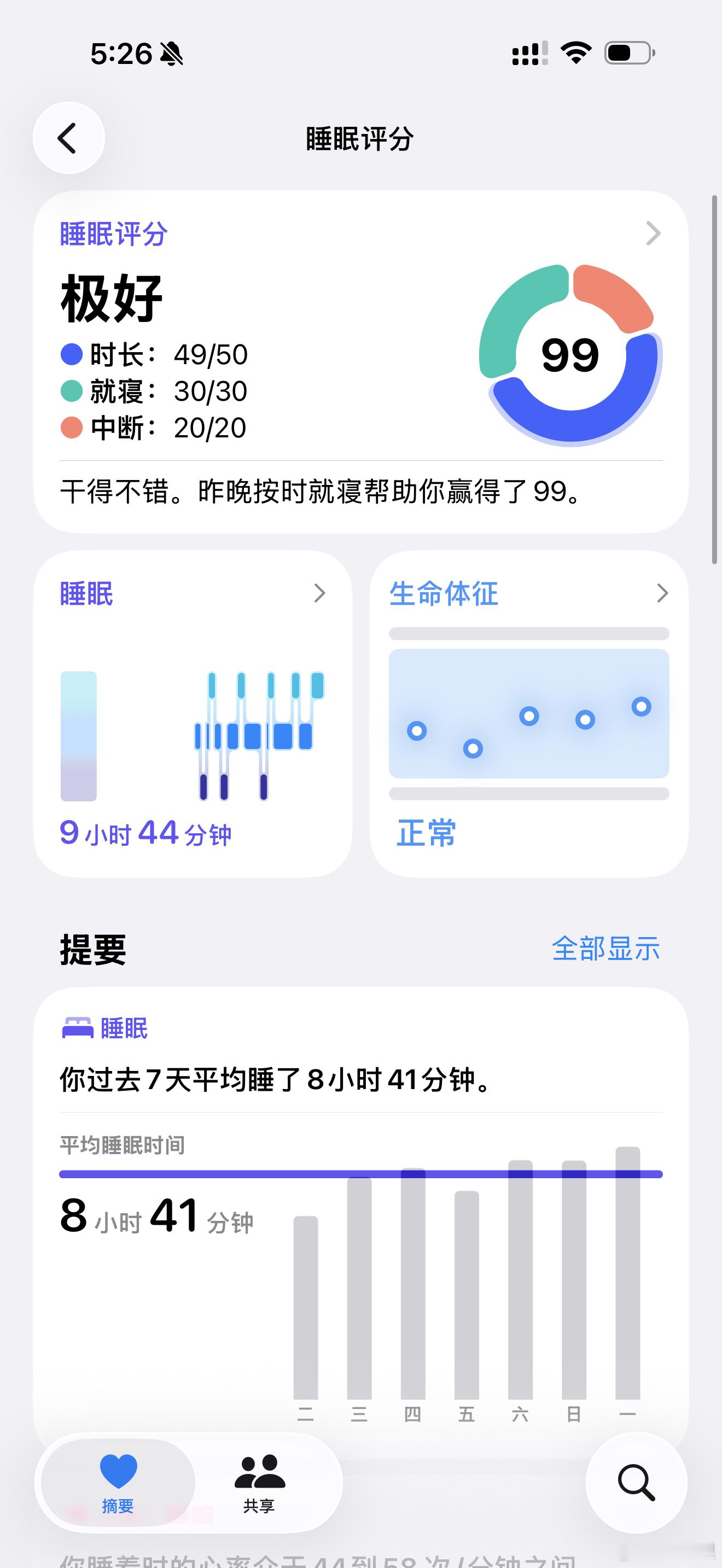 昨晚睡眠品质不错，谢谢大家！ 
