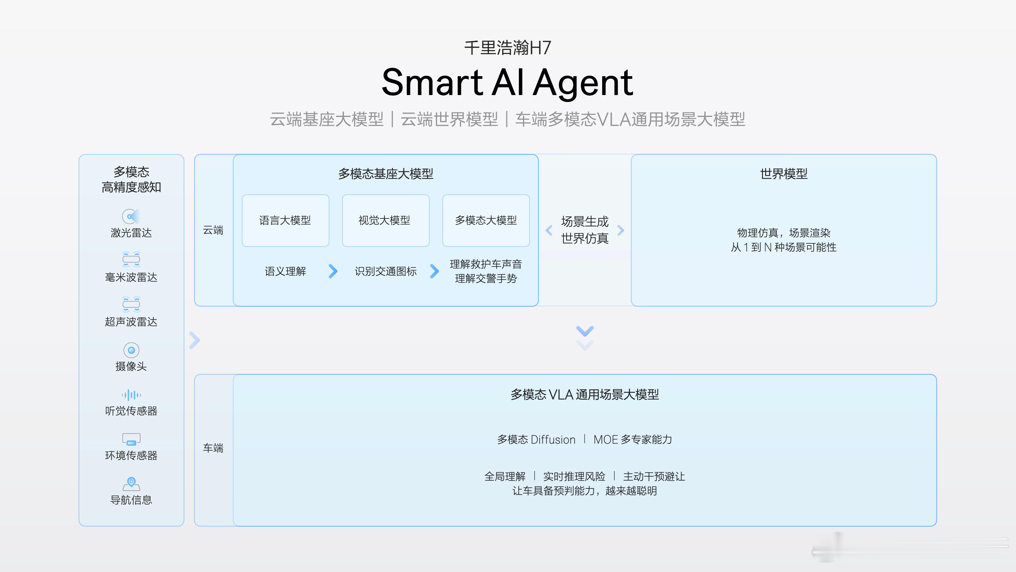 焕新极氪7X焕新极氪7X上市大V聊车 同级最先进硬件和第一梯队算法不是为了炫技，