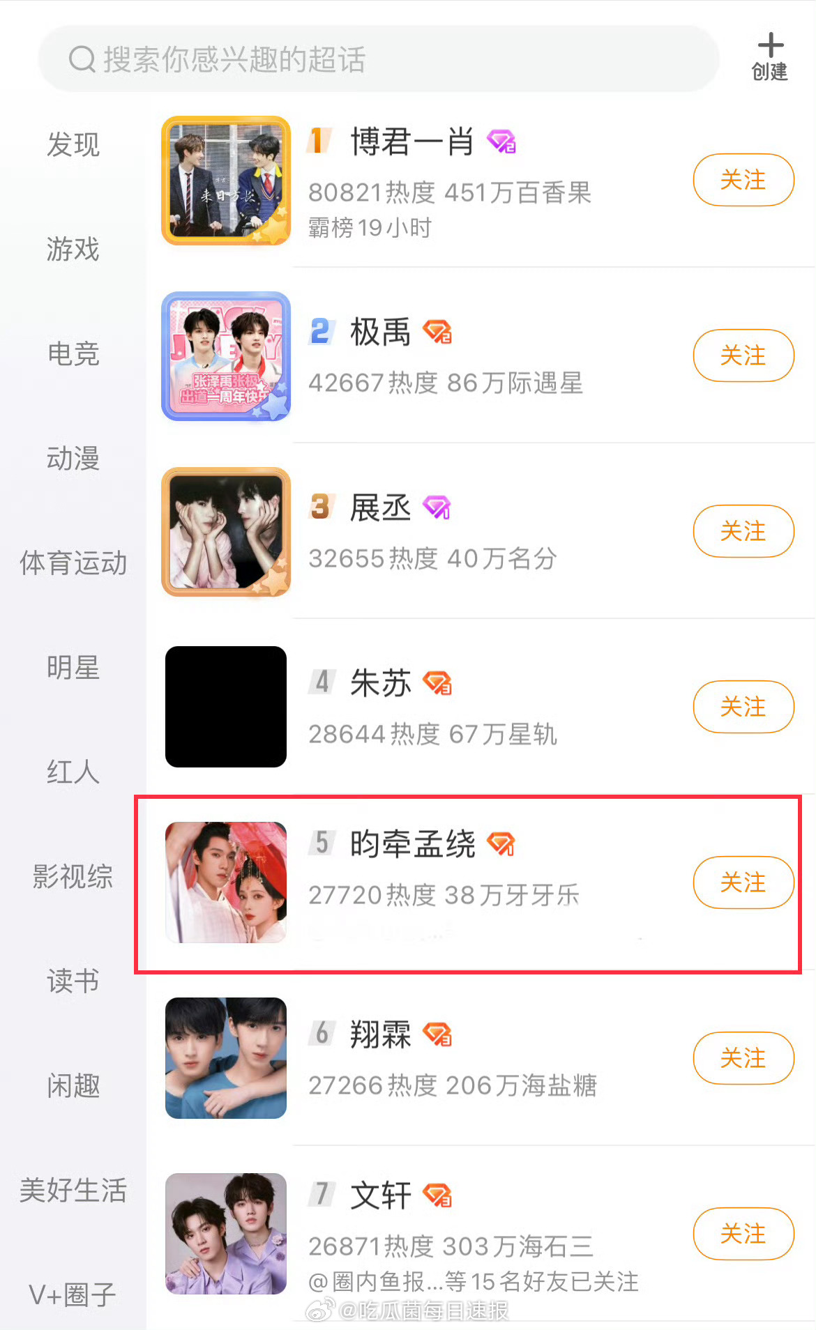 还有人在意吗？尚公主开机，孟子义、李昀锐的昀牵孟绕CP超话位列第五，这对还能再爆