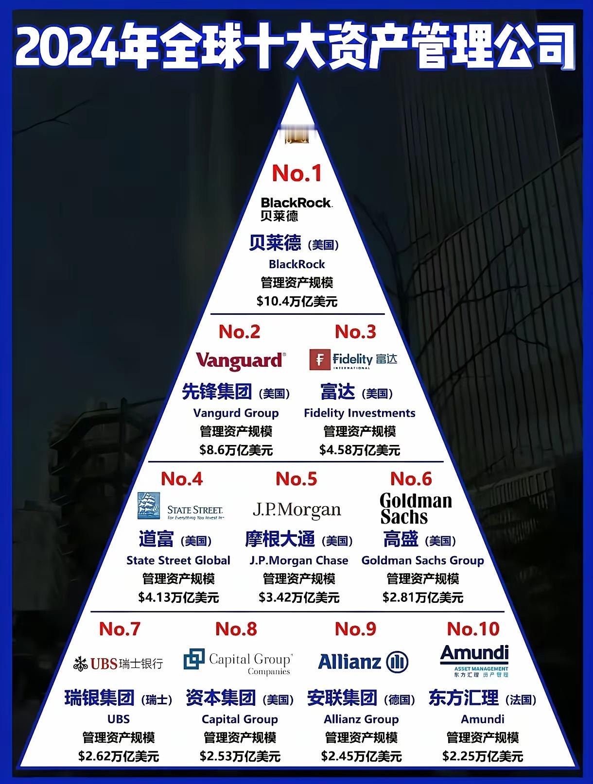 美国资本太血腥了，强大到令人绝望 ​​​