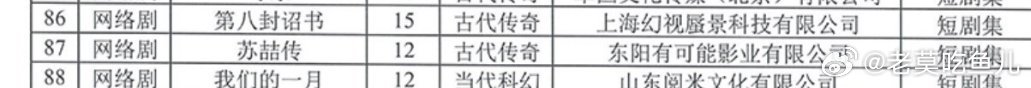 曾舜晞《苏喆传》备案，共12集导演：尹涛 ​​​