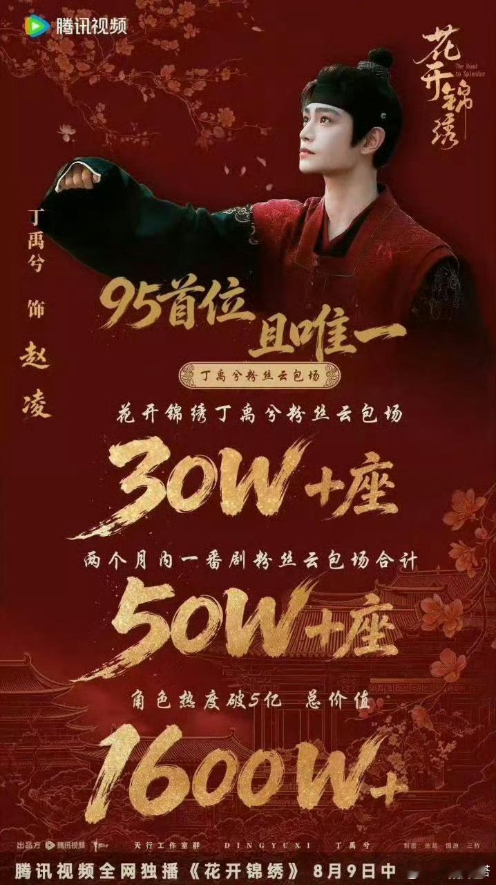 我对二手烟就丁禹兮这个态度这小眉头小表情！！！好可爱！完全小狗来的！