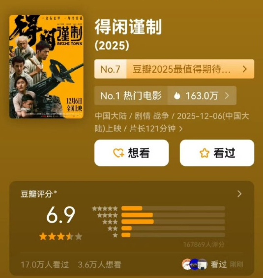 得闲谨制豆瓣6.9  孔笙执导，兰晓龙编剧，主演的电影《得闲谨制》豆瓣开分6.9