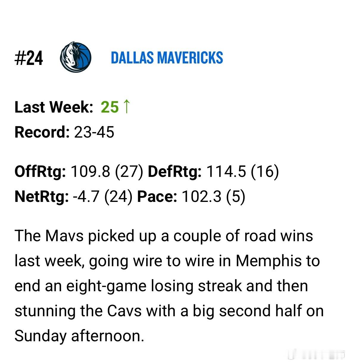 MFFL NBA官方发布了2025-26赛季第22期球队实力排行榜。我牛排在联盟