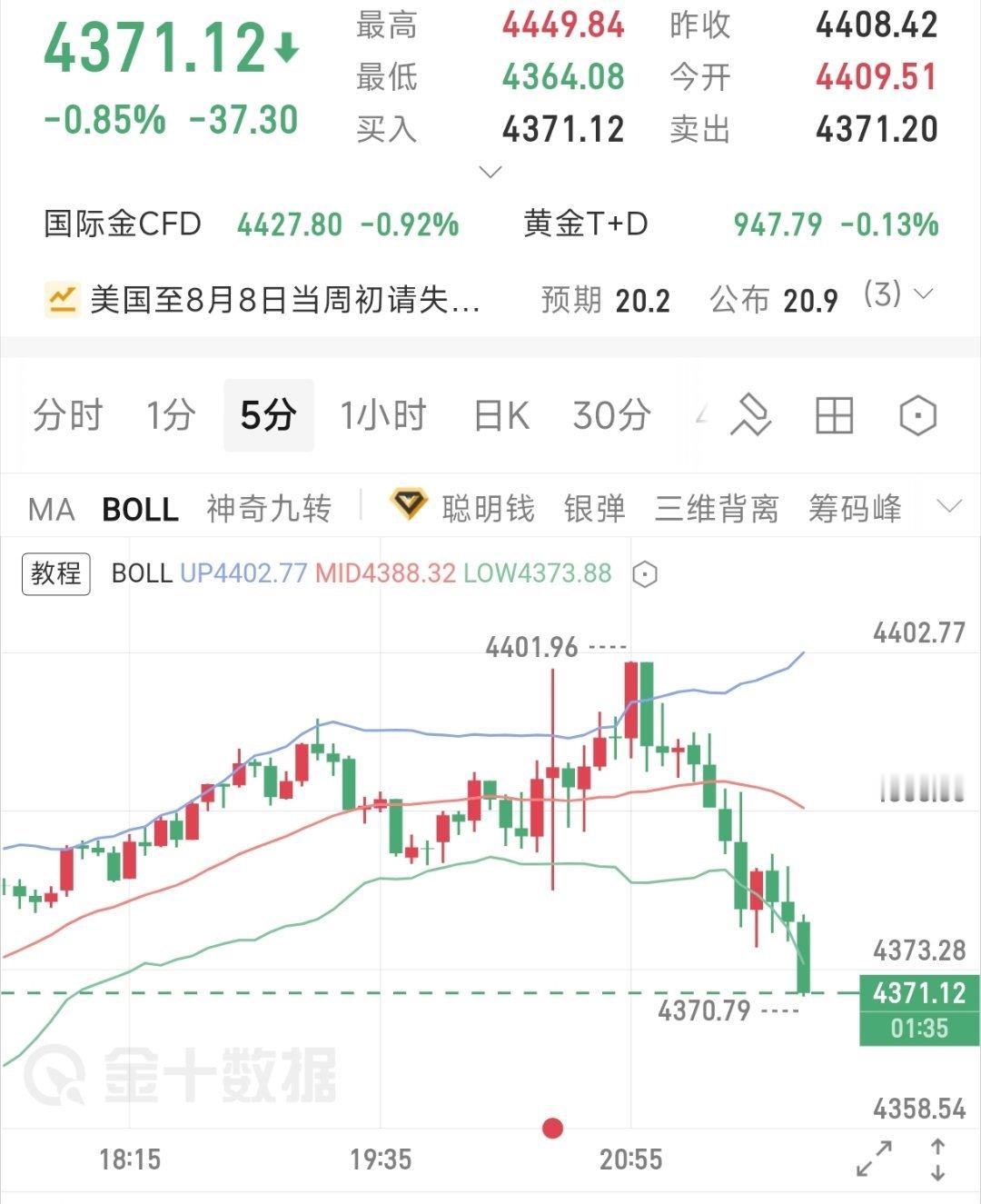现价单(20)4360-4372多目标4385-4395笋4355下方 