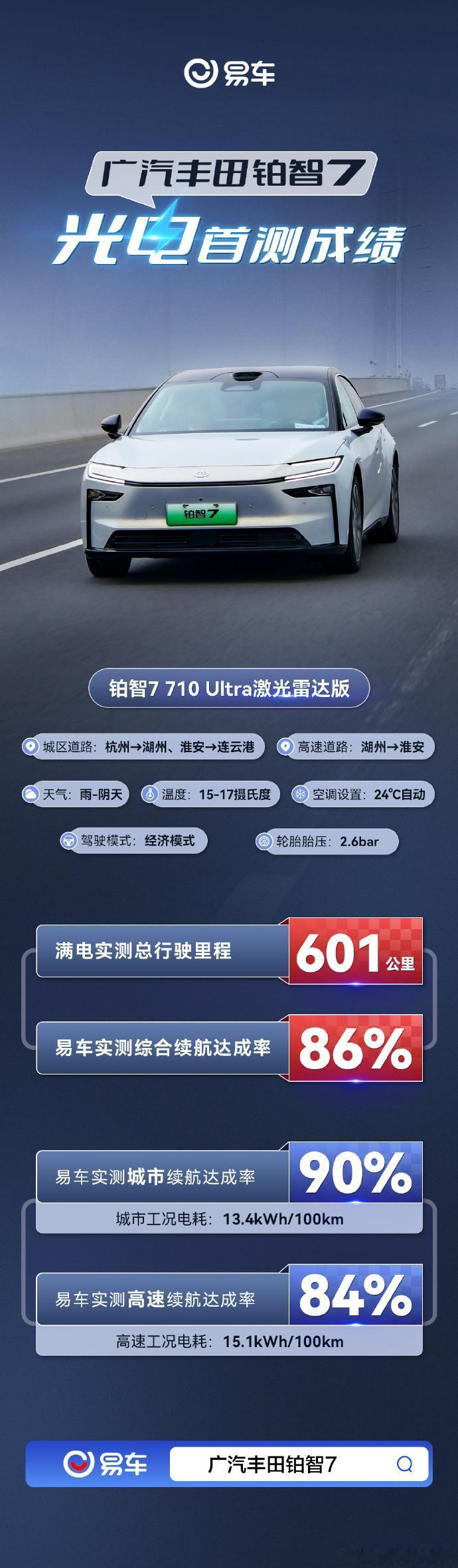 对于家用纯电轿车来说，续航与补能才是核心。广汽丰田铂智7 710 Ultra激光