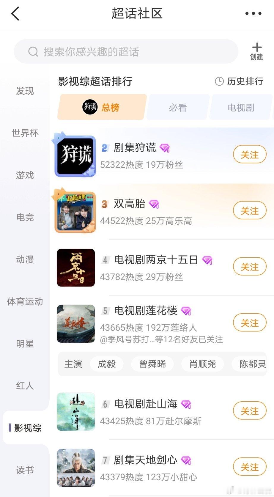 看到热搜上的词条了，去翻了一下，有人说这剧本土数据很差，所以导演晒这个热搜榜但下
