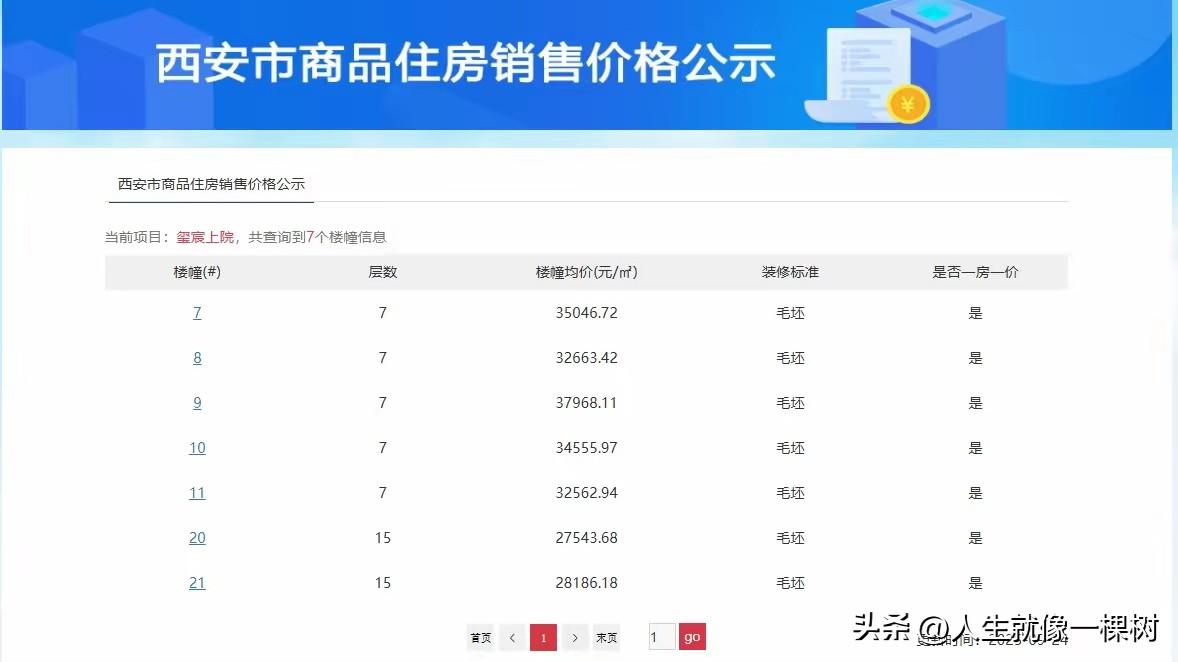 西安浐灞国际港房价再创新高。华润新项目单价冲破5万，刷新区域纪录。

项目主打大